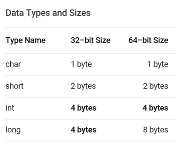 Setup for coding C/C++ in VS CODE.